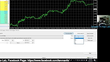 MT4系列2 - 如何使用MT4回測 EA, Backtesting 廣東話 粵語