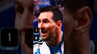 Messi's INSANE World Cup 2026 So Far 🇦🇷