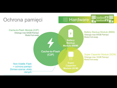 ROZWIĄZANIA QSAN Z SERII XCUBE HYBRYDOWY STORAGE NOWEJ GENERACJI - WEBINAR