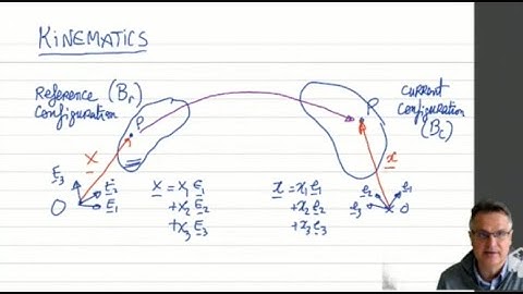 Non Linear Elasticity: Lecture 3 : recording 1/2