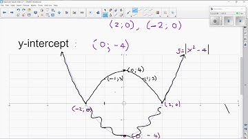 Gr 11  video 28  Sketching hyperbolae & parabolas in absolute value