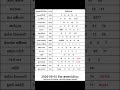 2026 06 02 ද න ද න ම අද නලද ස යල ම ල තර ය ප රත ඵල 2026 06 02 NLB DLB Lottery Results Nlb Dlb 