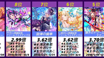 バンドリ人気 Mp3 バンドリ人気 Mp3