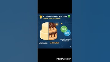 Python Decorator 🔥 Most Asked Interview Question Explained Simply