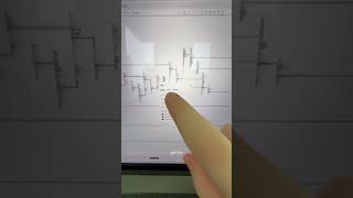 Volume Profile vs Candles on TradingView #success #forextrading #cryptotrading #daytrading