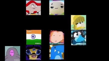 Avatarify Songs U N C L E A R