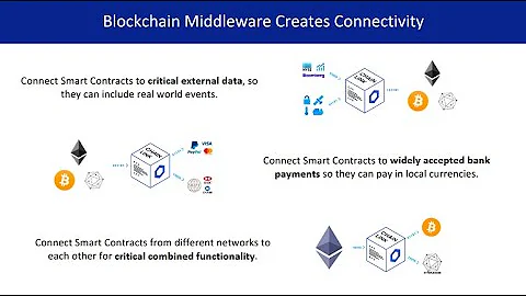 The oracle problem: Chainlink Academy