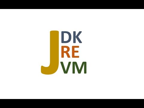 Explanation of JDK, JRE, JVM | Best For Interview
