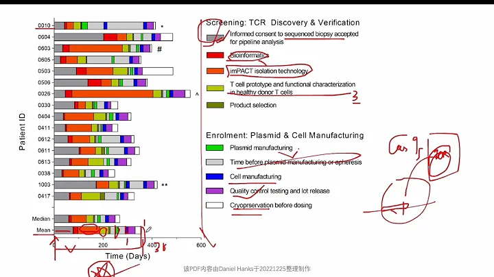 个体化新抗原特异性TCR T细胞疗法临床研究结果报道 - 天天要闻