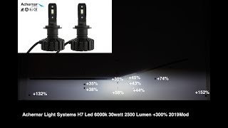 Testing two types of led H7 bulbs in halogen lowbeam projector. Big performance difference?