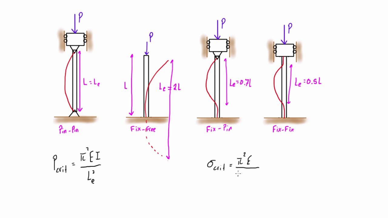 Column Equivalent Chart