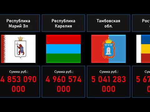 Топ 30. ДОТАЦИОННЫЕ РЕГИОНЫ РОССИИ России в 2021г.