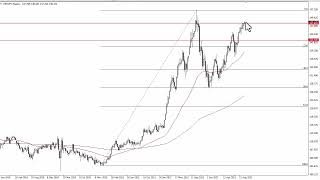 USD/JPY Technical Analysis for the Week of September 25, 2023 by FXEmpire