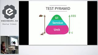 Shift Quality to the left: Start doing it with TDD - ThoughtWorks Talks Tech