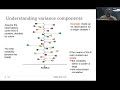 Multilevel data models II: Introduction to correlated data Multilevel regression models-Dr Shrikant