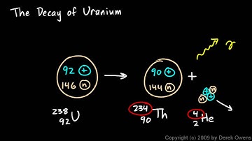 Physical Science 7.4f  -The Decay of Uranium
