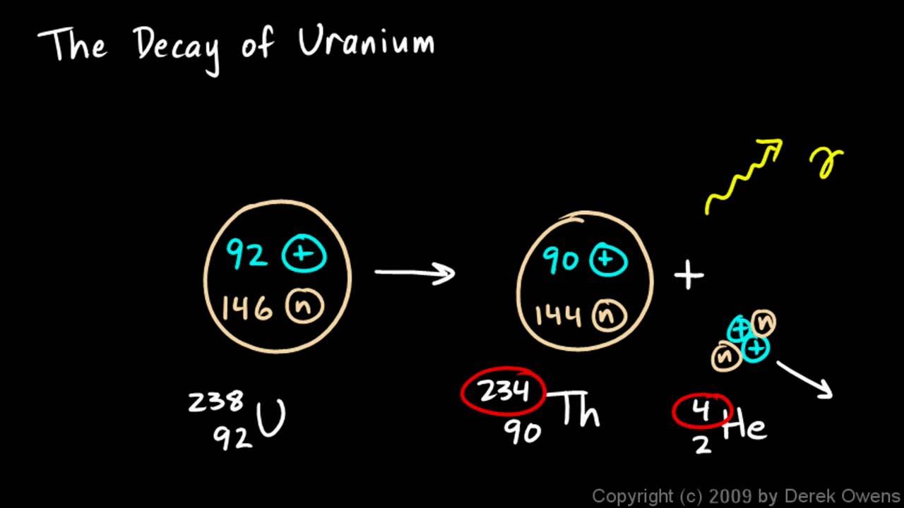 physical-science-7-4f-the-decay-of-uranium-youtube