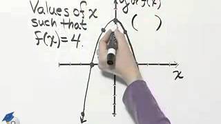 Beginning and Intermediate Algebra Ch 8 Ex 4