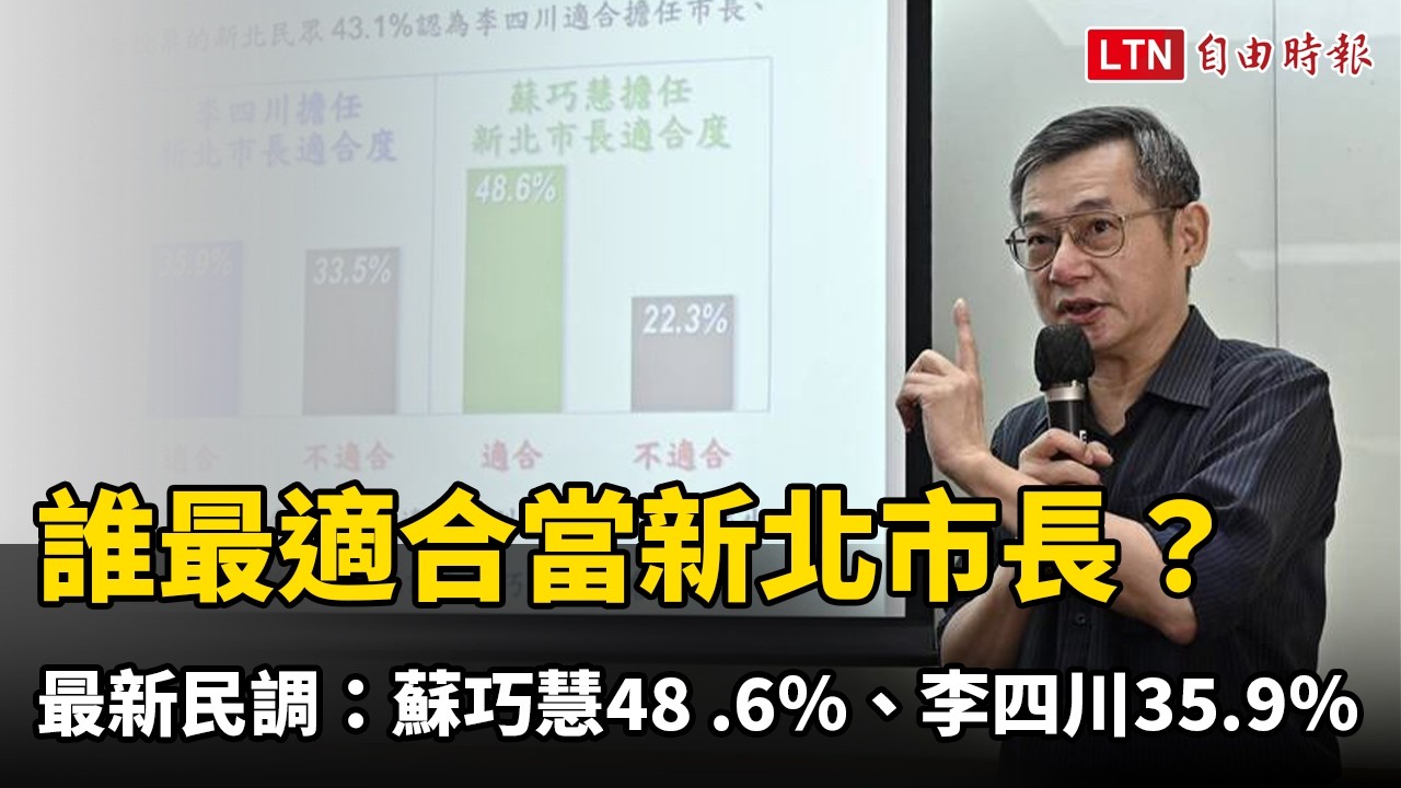誰最適合當新北市長? 最新民調:蘇巧慧48 .6%、李四川35.9% 誰最適合當新北市長? 最新民調:蘇巧慧48 .6%、李四川35.9%