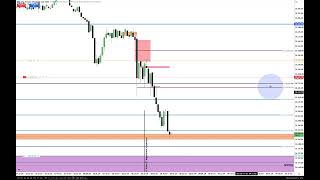 Trade Management & Removing The Need To Be Right