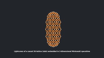 Causal set of a 3D-lattice slab in Minkowski spacetime | Causal set theory