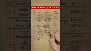 Top 15 World's Richest Athletes 2023