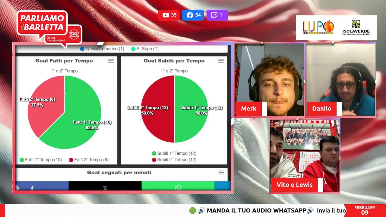 PARLIAMO DEL BARLETTA | Episodio 107 