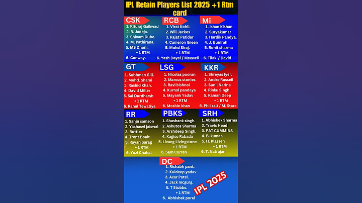 Retention Players List And RTM Players 2025 😱 | #ipl2025 #ipl #icc #bcci #shorts