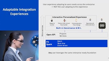 Future Roadmap of IBM Information Server for Data Integration