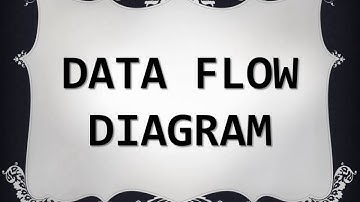 Algoritma, Flowchart, DFD