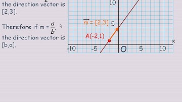Equations of Lines in Two - Space and Three - Space Part 1