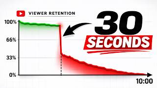 Famous Why Viewers Leave Your Videos in the First 30 Seconds Net Worth