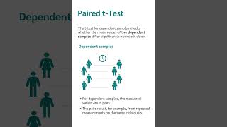 Paired samples t-Test [in 49 sec.] #shorts