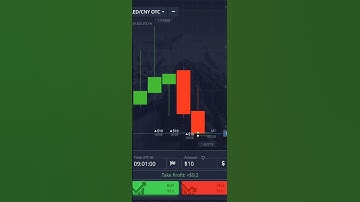 💸pocket option sure short strategy binary trading #shorts #pocketoption #trading #fulltimetrader