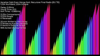 Odd-Even Merge Sort (Iterative)