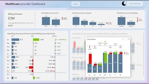 Power BI Dashboard for Healthcare Analytics: Full Tutorial | How to use Power BI Desktop