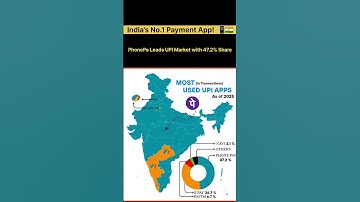 PhonePe Leads UPI Market with 47.2% Share – India’s No.1 Payment App! 📲🇮🇳