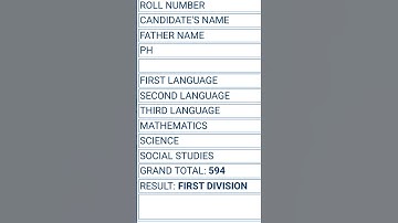 unexpected🥺 ap ssc 10th class result 2025 #ap_ssc_10th_result AP Matric Result Reaction video #apssc