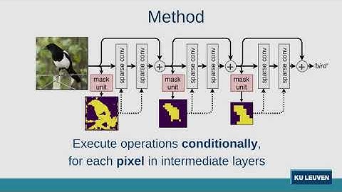 Dynamic Convolutions: Exploiting Spatial Sparsity for Faster Inference