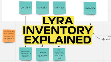 [UE5] Lyra Tutorials 1 - Inventory System