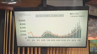 Latest coronavirus news for Georgia: State tops 700,000 total COVID-19 cases