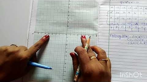 10th Maths l Quadratic Graphs