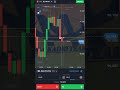 How To Trade On Strong Level Analysis |