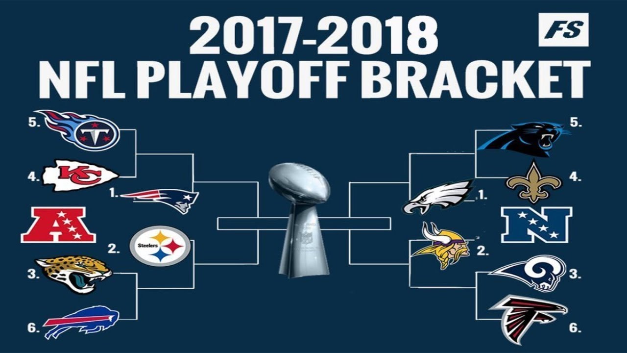 NFL playoff schedule 2017-18: Conference championship brackets