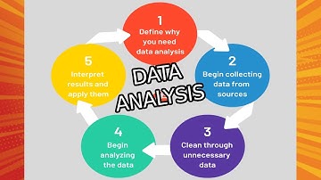 6 Stages  workflow in data analysis