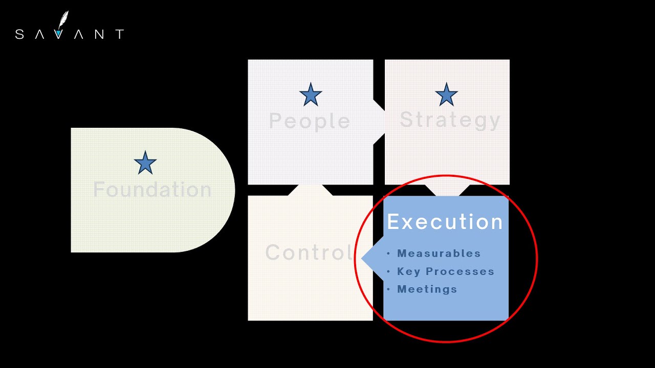 Execution The Savant Business Management System YouTube
