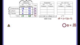 Chapter 11, Lesson #4 - Chi-Squared Test of Homogeneity