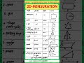 2D Mensuration Formula।#mensuration #mathmatics #trendingshorts #viralshorts #happyfriendshipday