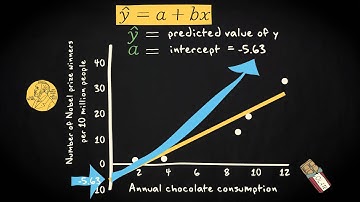2.4 Describing the regression line | Basic Statistics | Correlation and Regression | UvA