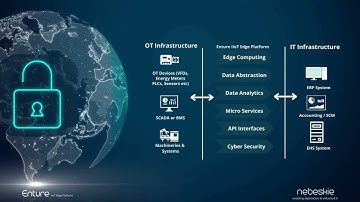Enture IIoT Edge Platform - Overview